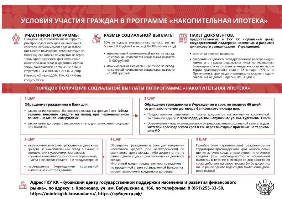 НАКОПИТЕЛЬНАЯ ИПОТЕКА жилье, доступное каждому! НАКОПИТЕЛЬНАЯ ИПОТЕКА жилье, доступное каждому!